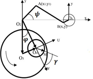 Schematic diagram of the grinding mechanism