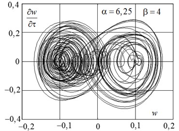 a) The phase portrait of chaotic motions and b) Poincaré section