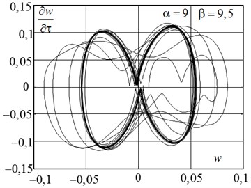 The law of motion a) and phase portrait b) when doubling bifurcation period  with the formation of a stable limit cycle