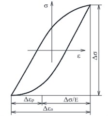 Diagram “stress-deformation”