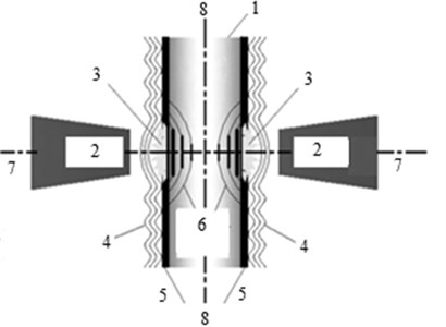 The schematic of TSLSP: 1 – target, 2 – laser beam, 3 – trapped high pressure plasma,  4 – transparent overlay, 5 – ablative layer, 6 – shock wave, 7 – laser beam axis, 8 – mid-plane