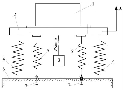 Dynamic model of vibration test bench