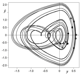 Typical phase portrait of chaotic oscillations