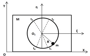 Zones of friction deceleration