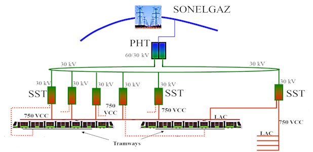 System of traction energy of Constantine tramway