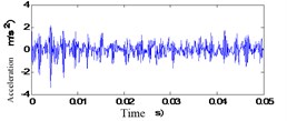 Original vibration signal of channel 1 at different monitoring time
