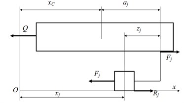 Design scheme of walking robot