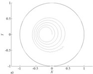 Trajectories without a) and with c) accounting Lomakin effect and lateral vibrations without b)  and with d) accounting Lomakin effect of rotor center