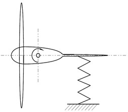 Schematic of the pendulum oscillating system of HAWT in yaw operating conditions (top view)