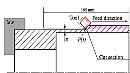 a) Geometry of the machined tube and b) experimental setup