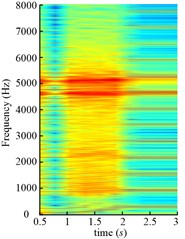 Time frequency maps of the drum angular accelerations of scheme 1