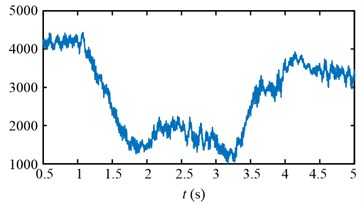 Experimental results in time domain of two speed adjusting schemes