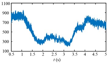 Experimental results in time domain of two speed adjusting schemes