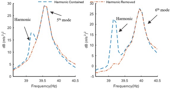 Enhanced PSD of 5th and 6th mode enhanced PSD curves in narrow band before  and after harmonic component removal