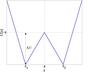 Curve of the potential function Ux for the piecewise-linear model