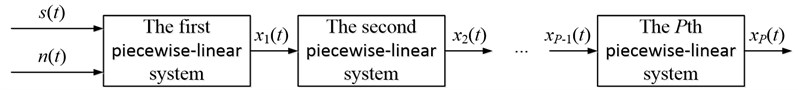 Framework of cascaded piecewise-linear system
