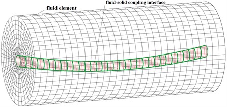 Force, displacement and velocity interpolation at coupling interface