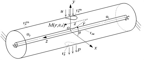 The mechanics model of the elastic pipe and the cross-flow in cylinder