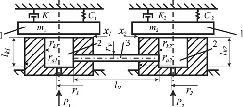 Scheme of self-synchronization of pneumatic vibroexciters:  1 – oscillatory mass, 2 – chamber of vibrodrive, 3 – tube link, P1, P2 – supplied gas pressure,  r1, r2 – radius of the air supply channel, rk1, rk2 – chamber radius, lk1, lk2 – chamber height,  ra1, ra2 – external radius, lv – length of the linking channel, rv – radius of the linking channel
