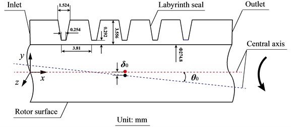 Two-dimensional structure diagram of Hirano’s compressor eye seal