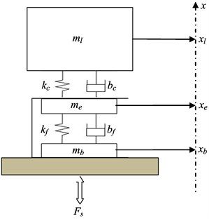 Schematic diagram of a force transducer