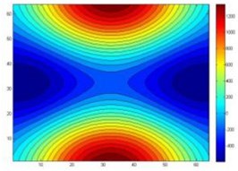 The reconstruction of two point sources acoustic pressure contours after data processing