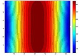 The reconstruction of two point sources acoustic pressure contours before data processing