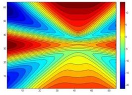 Theoretical sound pressure contours of four sound sources