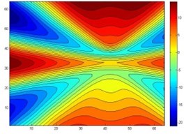 The reconstruction of four point sources acoustic pressure contours after data processing