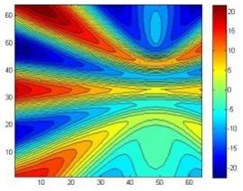 The reconstruction of four point sources acoustic pressure contours before data processing