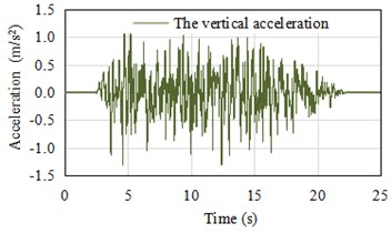 The artificial fitted acceleration time history