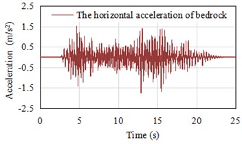 The retrieved acceleration time history (Horizontal direction PGA = 1.756 m/s2)