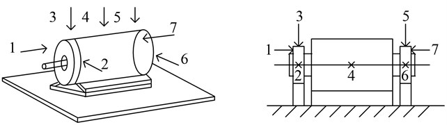 Scheme of points for measuring motor vibration