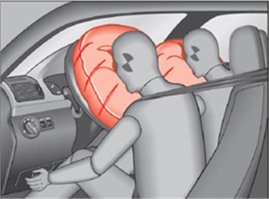 a) Frontal and side airbags, b) oblique view of facet occupant model  in sitting posture following airbag deployment (Lim et al., 2014)