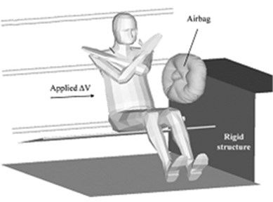 a) Frontal and side airbags, b) oblique view of facet occupant model  in sitting posture following airbag deployment (Lim et al., 2014)