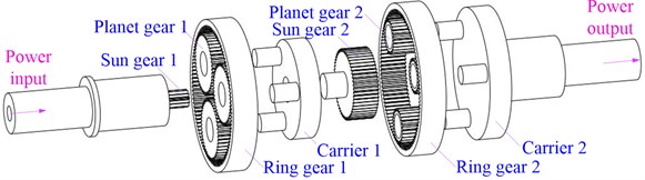 3D model of two-stage planetary gear system
