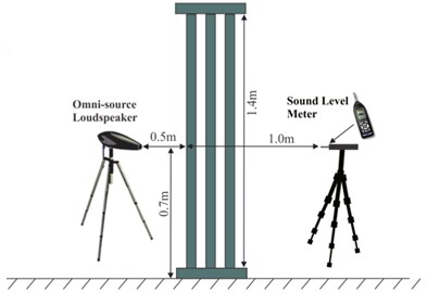 a) Experimental set-up of the noise measurement at corridor, b) schematic diagram (side view)