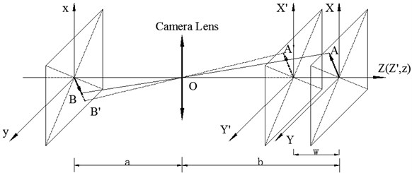 Pin-hole model of camera imaging