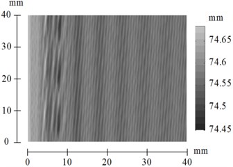Surface topography after simulation with control, k1= 1
