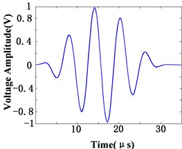 Time domain and frequency domain waveform of the excitation signal