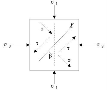 Crack extension model  under biaxial compression