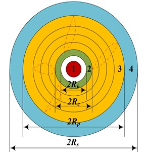 Schematic diagram of blasting effect: 1 – enlarged cavity,  2 – crushing zone, 3 – fracture zone, 4 – seismic zone