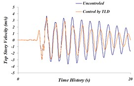 Comparison of time history of: a) the top story displacement, b) top story acceleration, c) top story velocity in both cases, an uncontrolled and TLD controlled structure for Northridge earthquake
