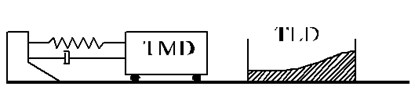 Modeling method of TLD and TMD hybrid systems