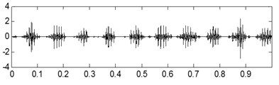 Recovered sources of simulated signal with noise
