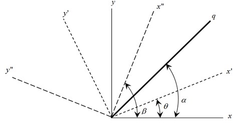 Referential coordinate system