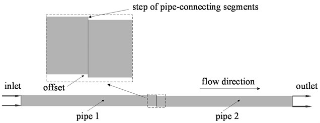Calculation model of step between adjacent pipe-connecting segments