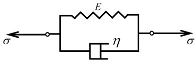 A schematic diagram of the principle of the Kelvin-Voigt model