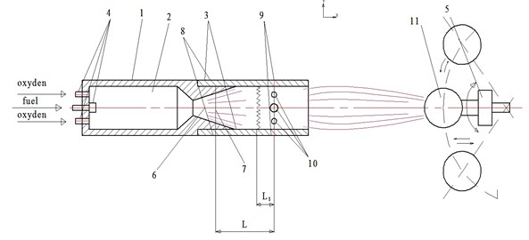 Unit for application of gas thermal coatings: 1 – combustion chamber, 2 – gas-jet gun, 3 – cylindrical top, 4 – three-channel adjuster, 5 – treated parts handler, 6 – gas-flame gun nozzle, 7 – lengthwise relative cross-section L, 8, 9 – holes, 10 – ring diffuser, 11 – workpiece