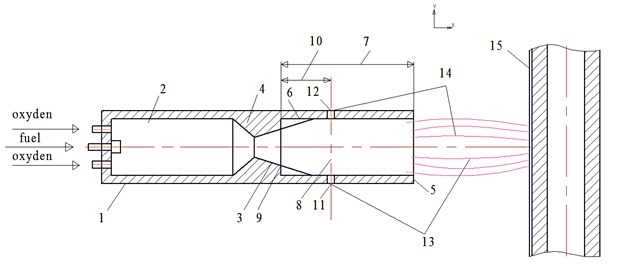 Sand-blasting unit for cleaning of pipe surfaces: 1 – combustion chamber, 2 – internal contour,  3 – central supersonic nozzle, 4 – external contour, 5 – external nozzle, 6 – extension piece,  7, 10 – the set length, 8 – discharging zone, 9 – section, 11, 12 – channels,  13 – resilient gas/steam spray, 14 – another gas spray, 15 – coating on the treated pipe